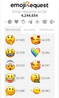 表情包过节,今天你emoji了吗