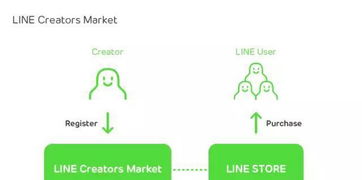 靠表情包一年就能赚18亿line是如何做到的