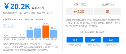 毕业就拿20k,会这个编程语言的人,一开始就赢了