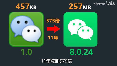 微信占了我200多个g内存网友纷纷晒图吐槽搞不懂存了什么东西