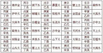 从周易看,疾病何时才能痊愈康复