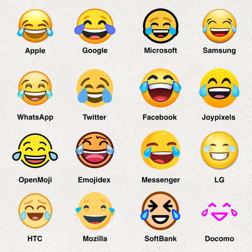 全球最受欢迎emoji是它德国人超爱用,在中国却失了宠
