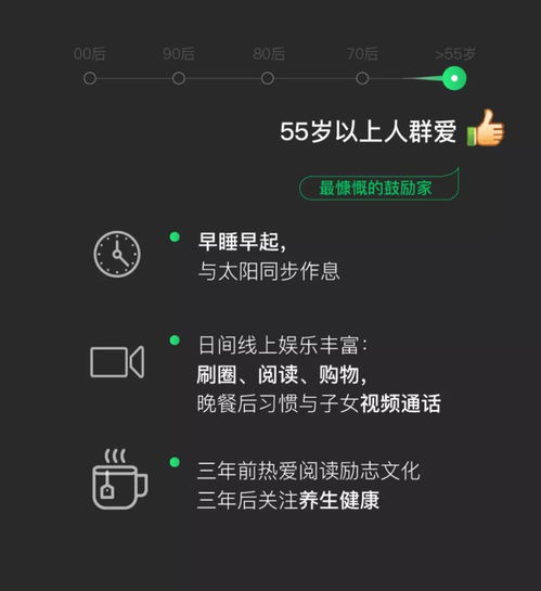 哈哈哈哈哈你的年龄被你用的表情包出卖了