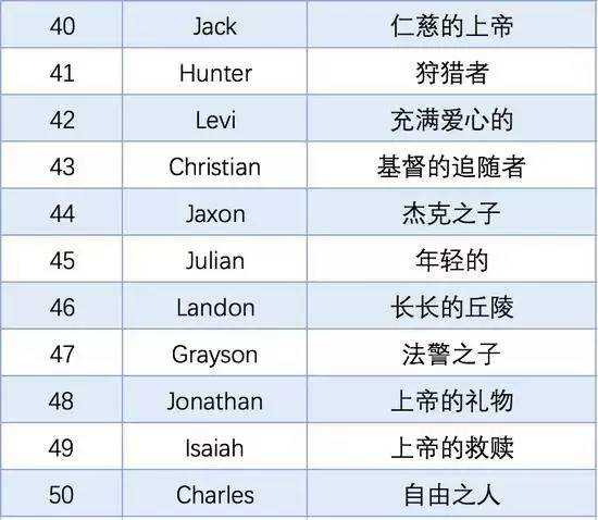表情如何起一个有逼格的英文名表情