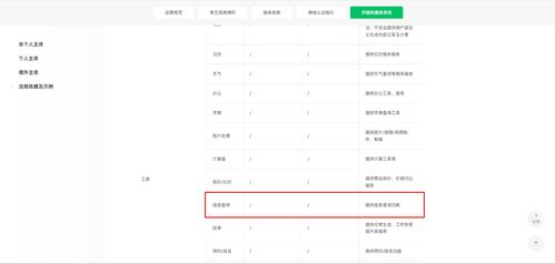 小程序代码审核一二事