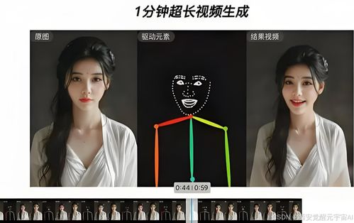 首个可控人物视频生成大模型商汤vimi一张照片生成一分钟视频