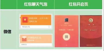 首例涉微信红包和表情著作权纠纷案落槌模仿使用者被判侵权