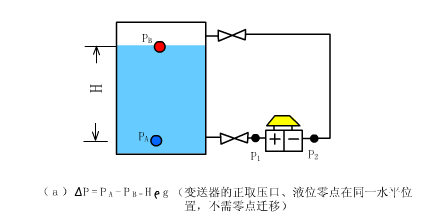 纯干货电气人的最爱100个plc和传感器的工作原理动图