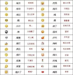微信表情大揭秘,原来它们都是这个意思,再也不能随便用了