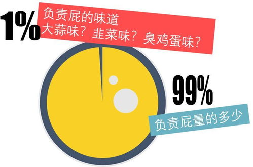 较真有人留言说小编说话像放屁,你们觉得呢