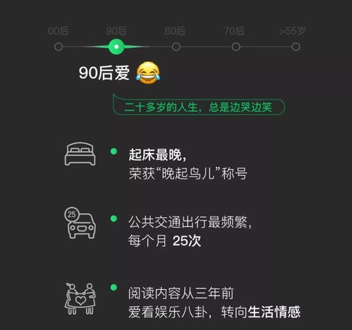 微信大数据来了,00后最爱熬夜,90后最爱赖床,还可以看你的微信用多久了生活