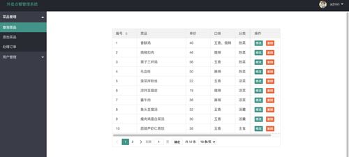 基于springcloud的外卖点餐管理系统