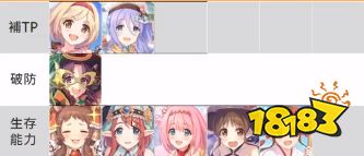 公主连结可可萝表情包阵容