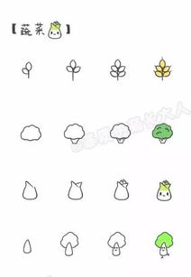 手账简笔画教程厨房大作战基质的菊长大人