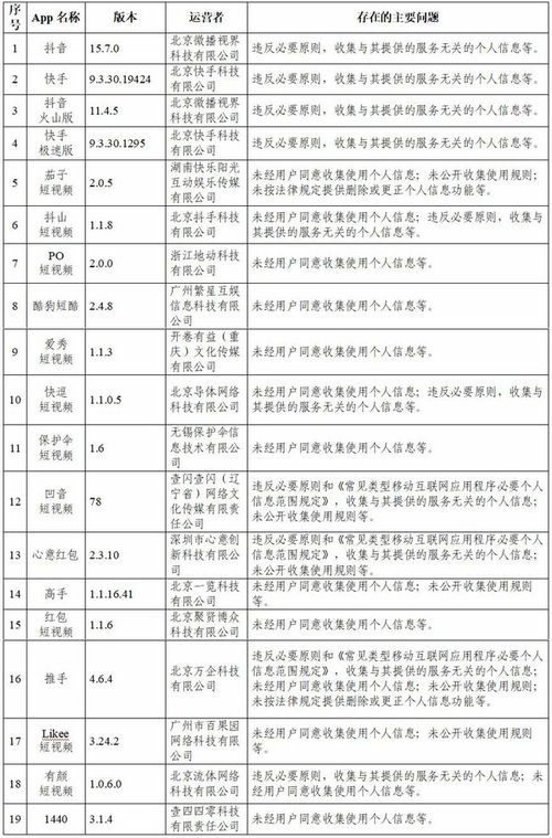 违法违规收集使用个人信息,抖音快手360智联百度等105款app被通报