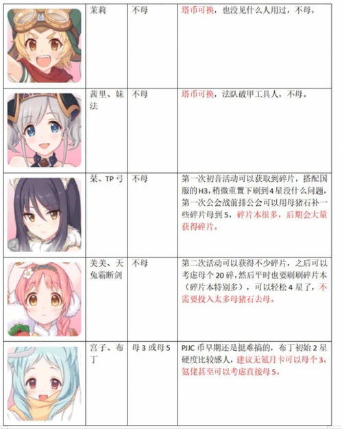 公主连结女神秘石换谁