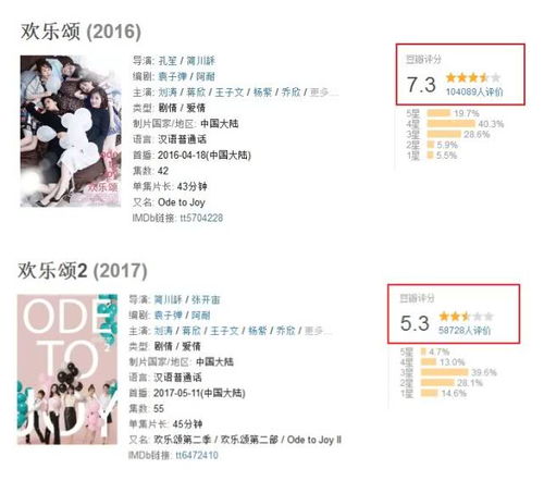 表情琅琊榜2黄教主靠演技翻身要是进军好莱坞,哪个英文名适合他表情