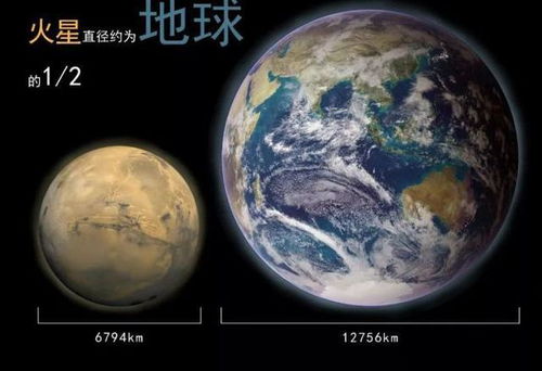 逃离北上广的你们已经out,有人将要逃离地球