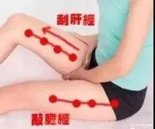一条神奇经络,每天敲50下,气血足了,头发黑了,水肿毒素都消失