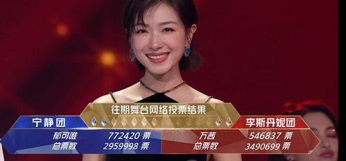 1小时破400万,蔡徐坤成浪姐成团夜最强嘉宾,张杰略显逊色
