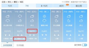 冷空气周末加班放大招7级大风降温降雨明天到货
