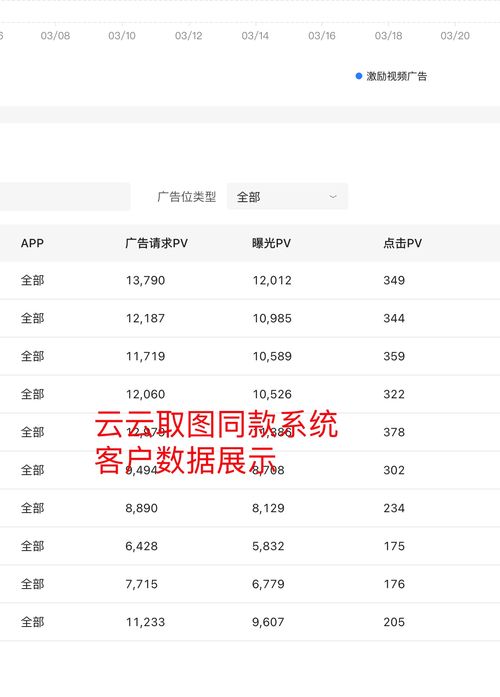 一二表情包小程序代码