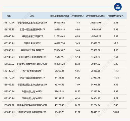 机构最新持基动向来了汇金保险外资机构加仓了这些基金