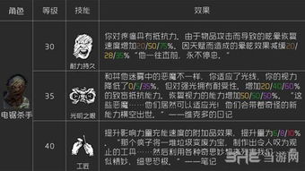 黎明杀机电锯杀手技能介绍锯锯背景故事