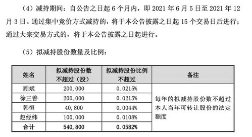 两大牛股刚创新高不久就遭减持,全年解禁压力最大的单周来了,热门牛股超4000亿元市值面临解禁,解禁股名单出炉附股