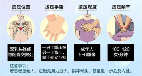 重庆小伙120秒救活小女孩,医生记住这几个要点可起死回生