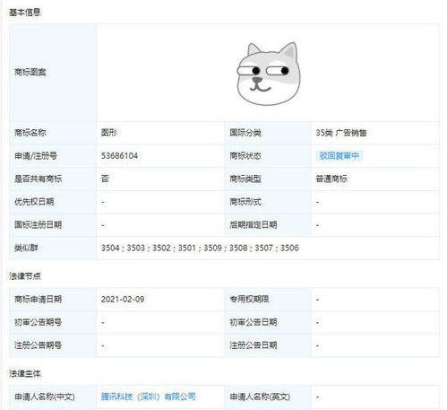 狗头表情包商标抢注大战后续腾讯字节跳动部分商标被驳回