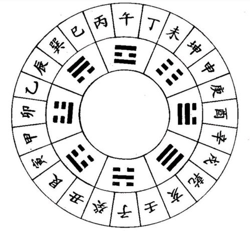 四方五行与天干地支宜忌