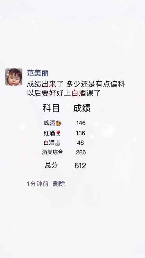 成绩出来了多少还是有点偏科以后要好好上白酒课了沙雕操作表情包小可爱已上线