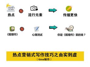 写文章不赚钱你应该学会热点营销式写作