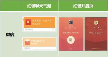 四会人注意红包和表情包别乱用国内一公司被告上法院,腾讯获...