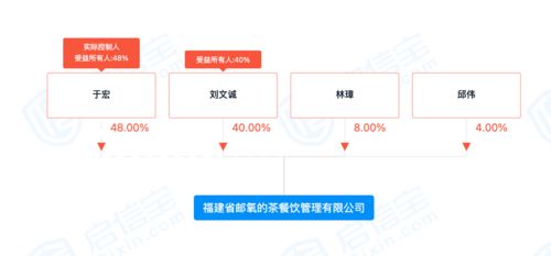 排队的人超多中国邮政跨界开奶茶店了公司回应,网友出货速度怎么样包邮吗