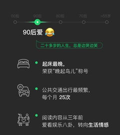 支付宝终于发布了年度账单,今天微信也发布了年度表情包总结