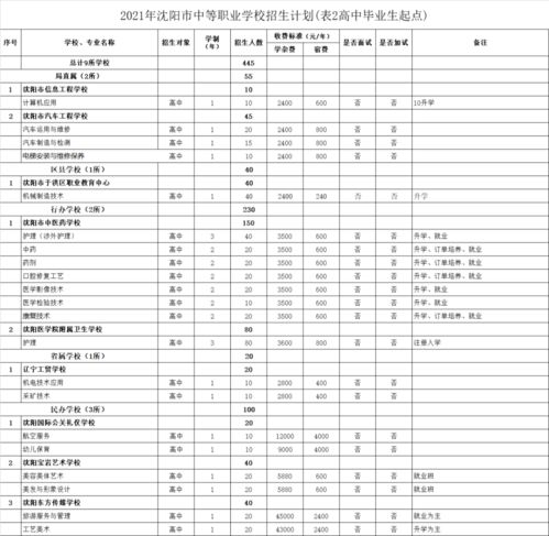 家长注意沈阳市教育局下达重要通知