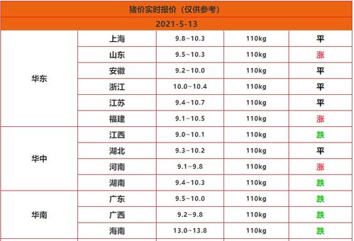 2021.5.13明天猪价强势上涨喜大普奔