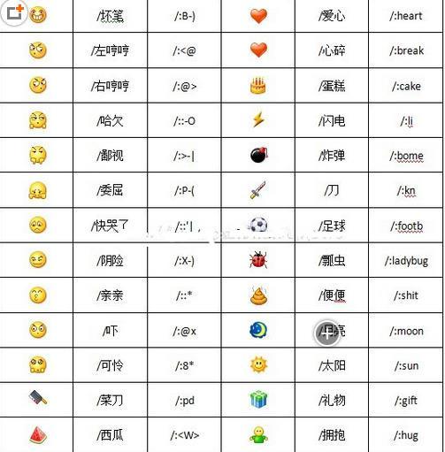 微信表情含义图解大全