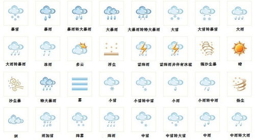 这是天气预报什么预报标志