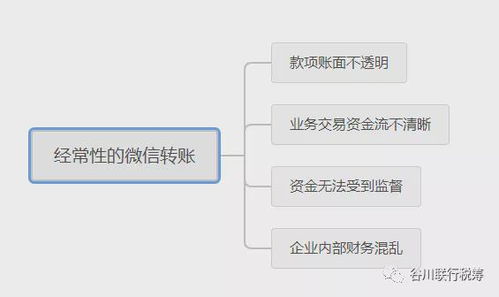 个人微信支付宝收款被查了11月1日起,个人收款太高要小心了