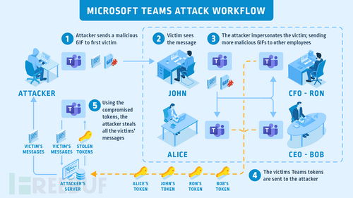 通过gif图片可对microsoftteams用户账户进行劫持