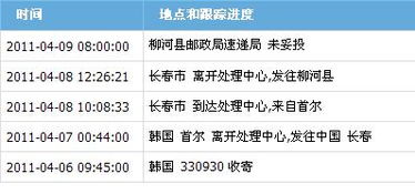 韩国邮局包裹em034233123kr到中国哪里