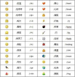 请问我的qq上的表情有时显示文字解说,有时不显示呢
