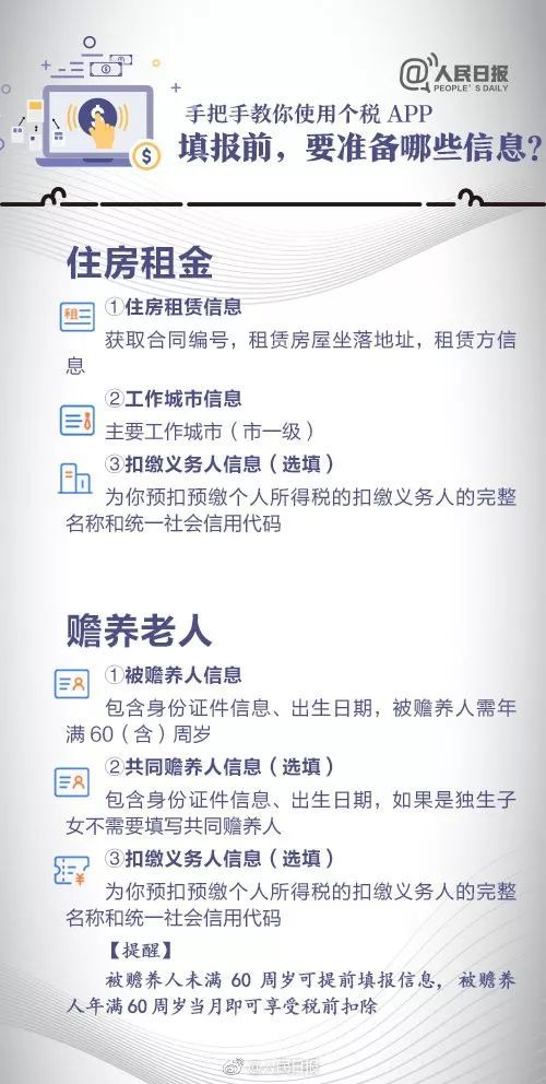 表情紧急通知个税app重大更新,房屋出租人信息重要变化这笔工资确定可以拿...表情