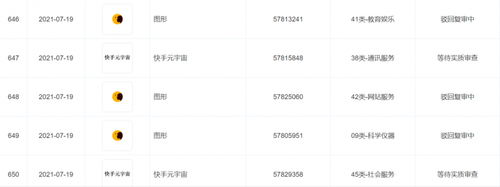 快手出手互联网巨头纷纷入局元宇宙,但是