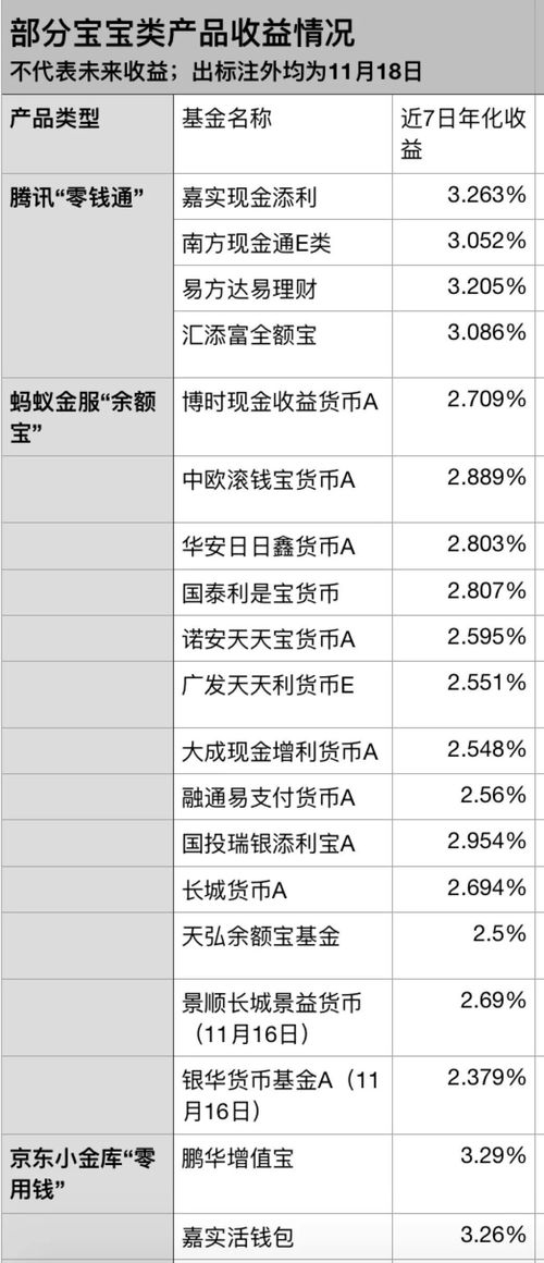 微信推零钱通pk余额宝,收益率大比拼,该选谁