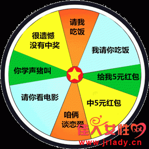 微信一元转盘抽奖表情包在哪下载抖音抽奖转盘投币一元表情包完整版下载