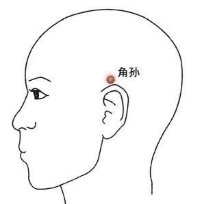 葵花点穴手那些触发她高潮的秘密穴位